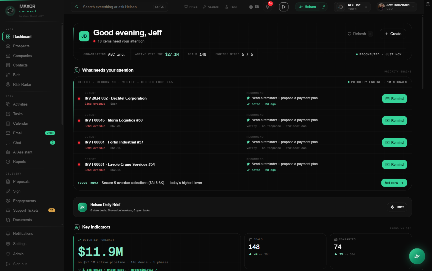 MaxorConnect dashboard — what needs your attention