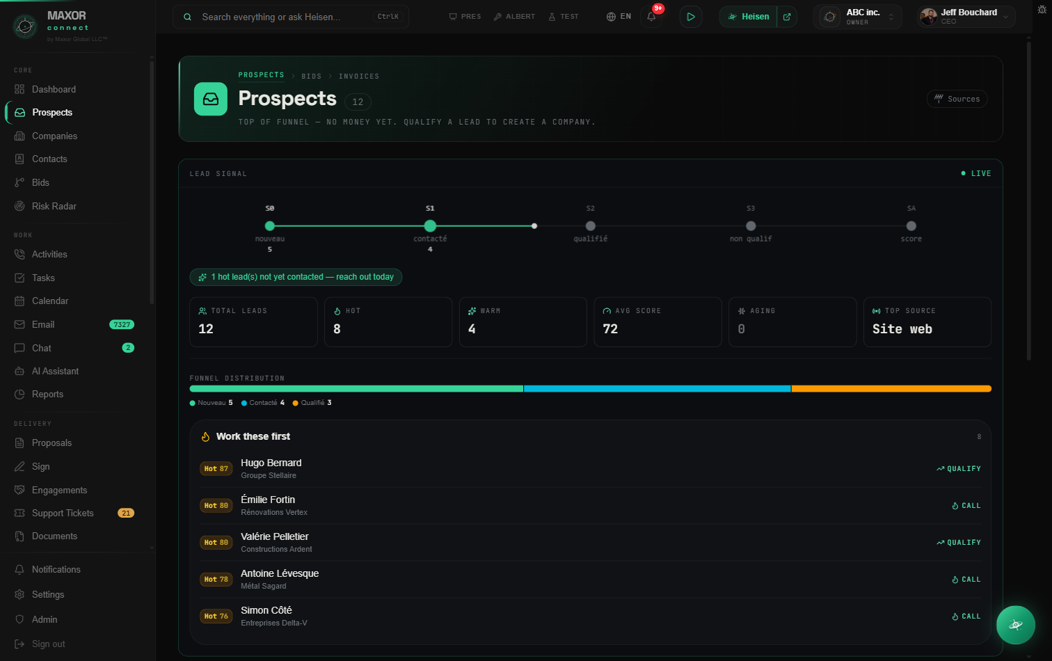 MaxorConnect — Prospects